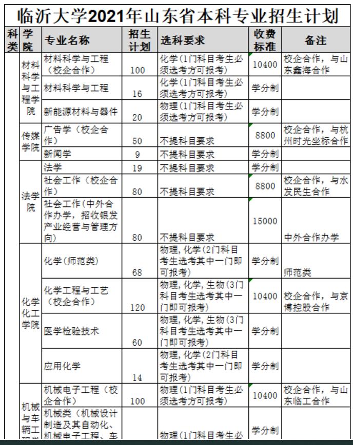山東慧創信息科技有限公司 山東慧創信息科技有限公司